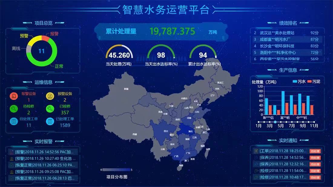 智慧水務(wù)在農(nóng)村供水中的實(shí)踐與應(yīng)用(圖3) 智慧水務(wù)在農(nóng)村供水中的實(shí)踐與應(yīng)用(圖3)