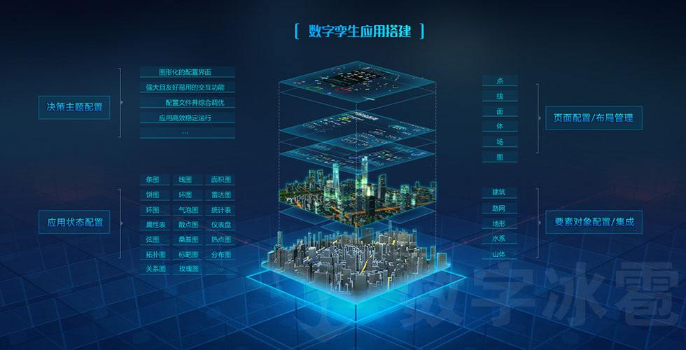 水利部——加快推進(jìn)數(shù)字孿生流域建設(shè)(圖2) 水利部——加快推進(jìn)數(shù)字孿生流域建設(shè)(圖2)