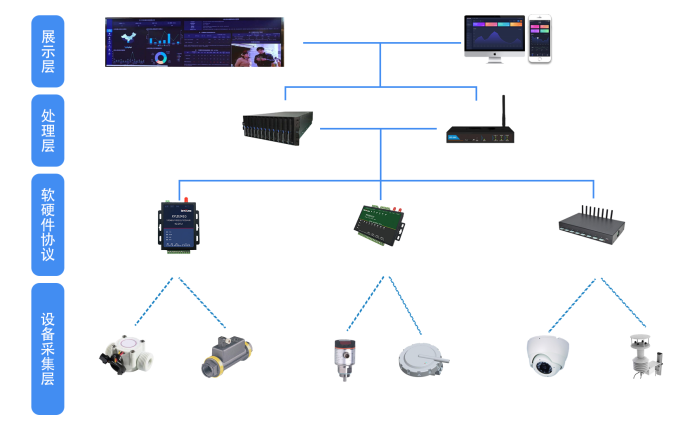 智慧自來(lái)水廠監(jiān)測(cè)能做些什么？
