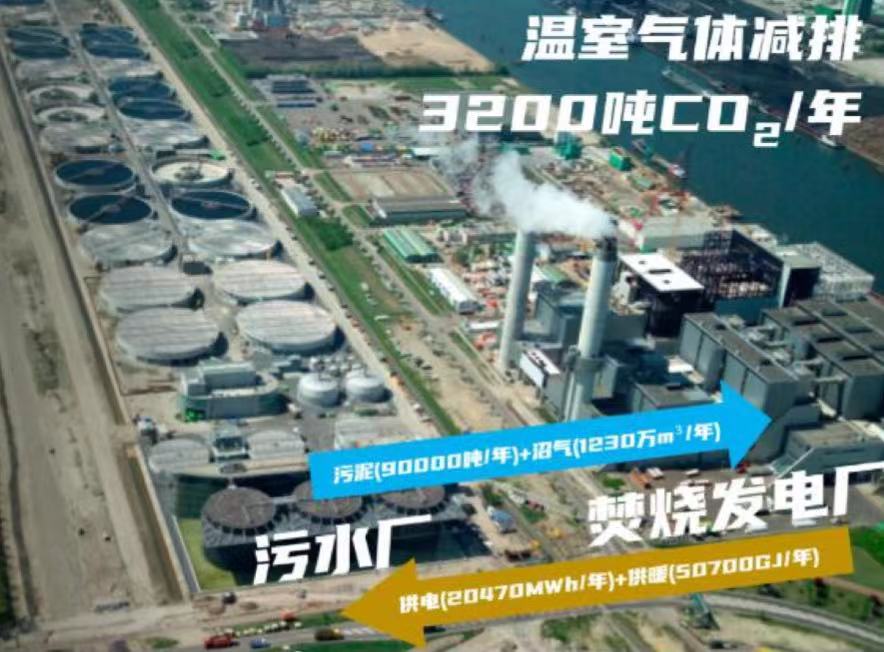 碳中和——污水處理廠該如何實現(xiàn)碳中和(圖1) 碳中和——污水處理廠該如何實現(xiàn)碳中和(圖1)